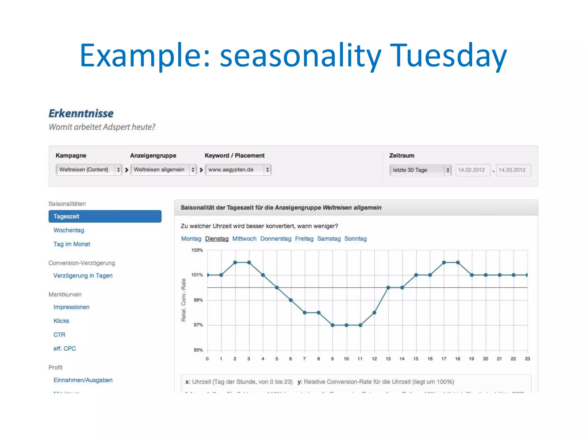 Example: seasonality Tuesday
 