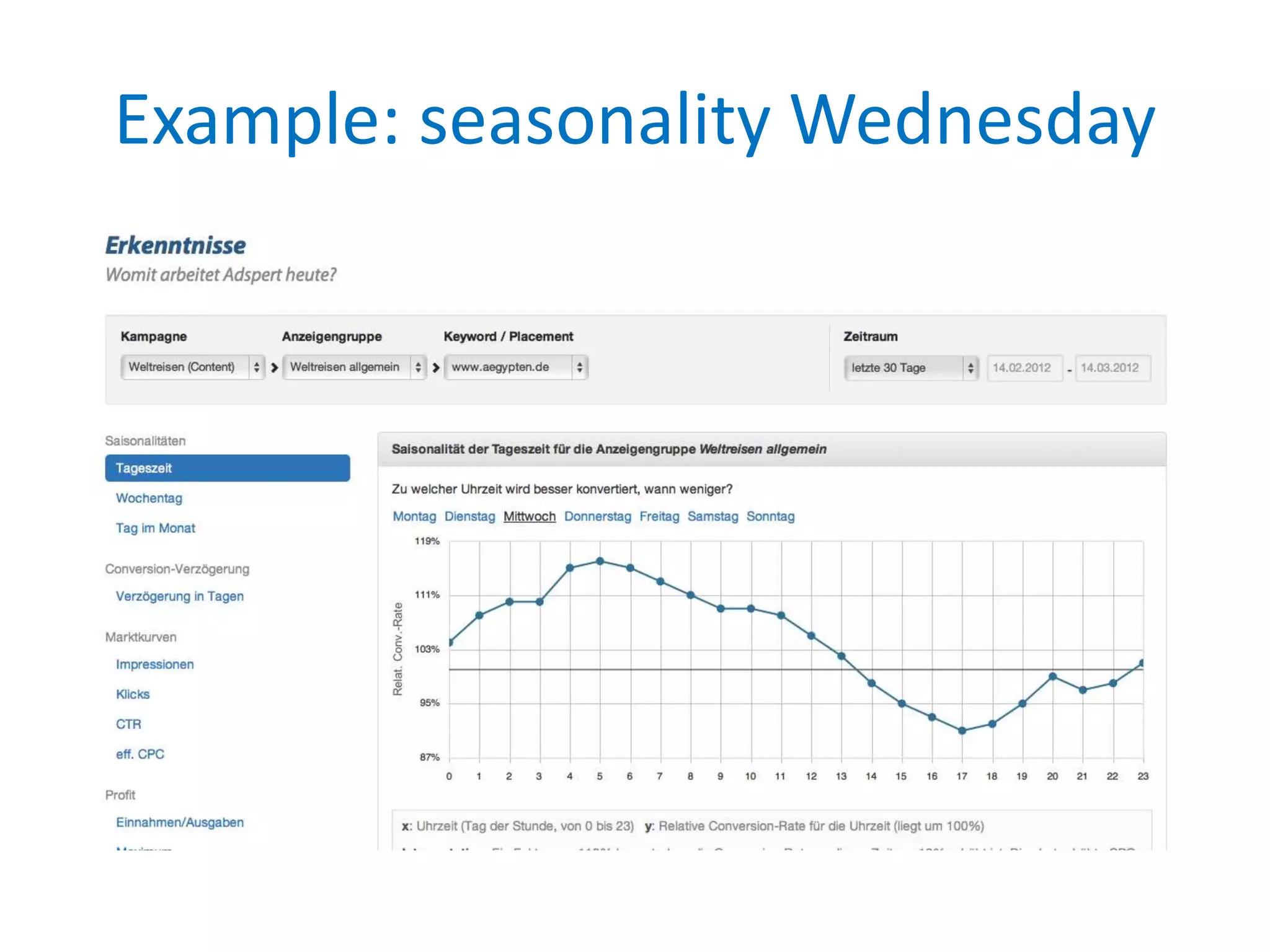 Example: seasonality Wednesday
 