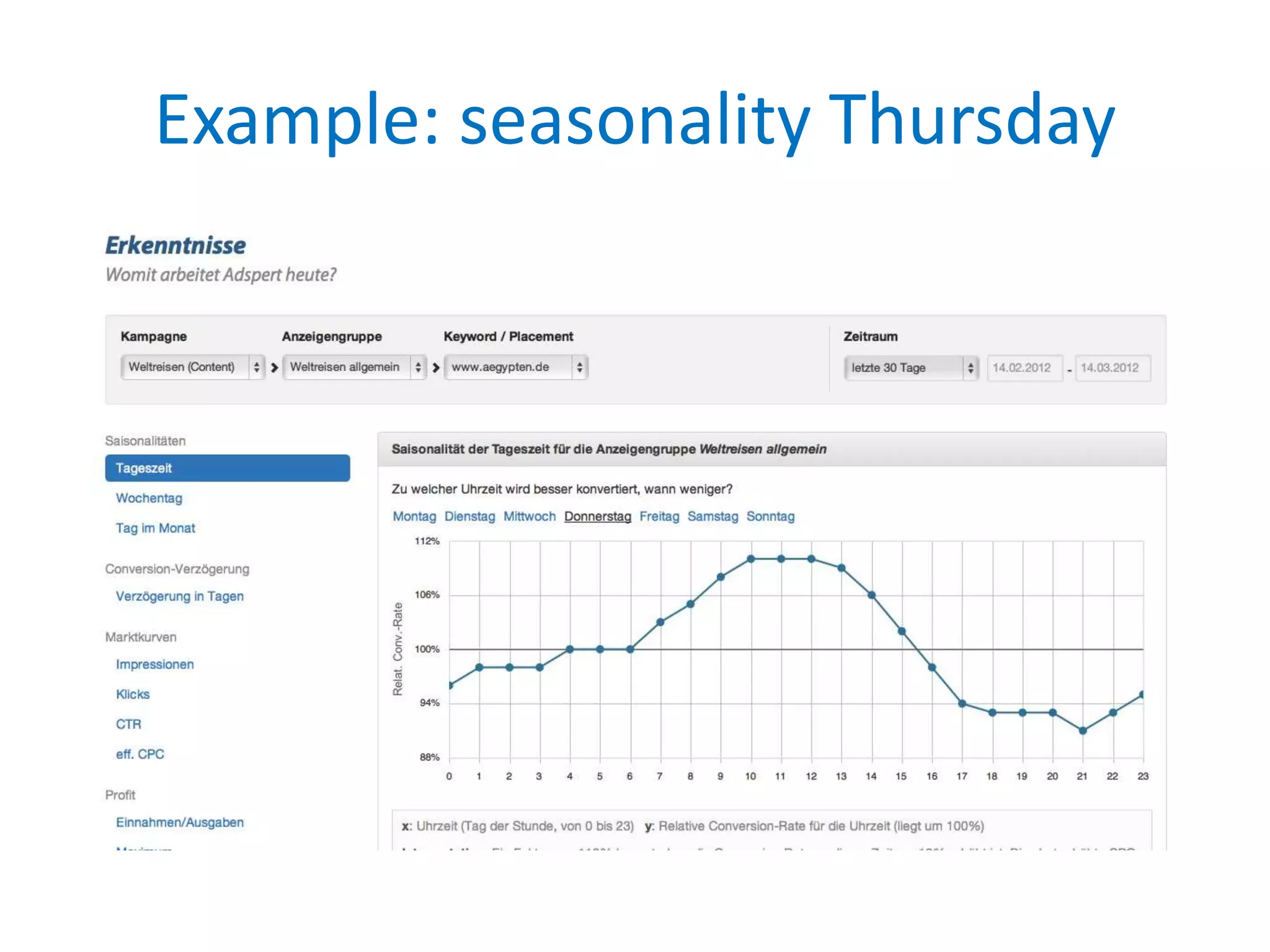 Example: seasonality Thursday
 