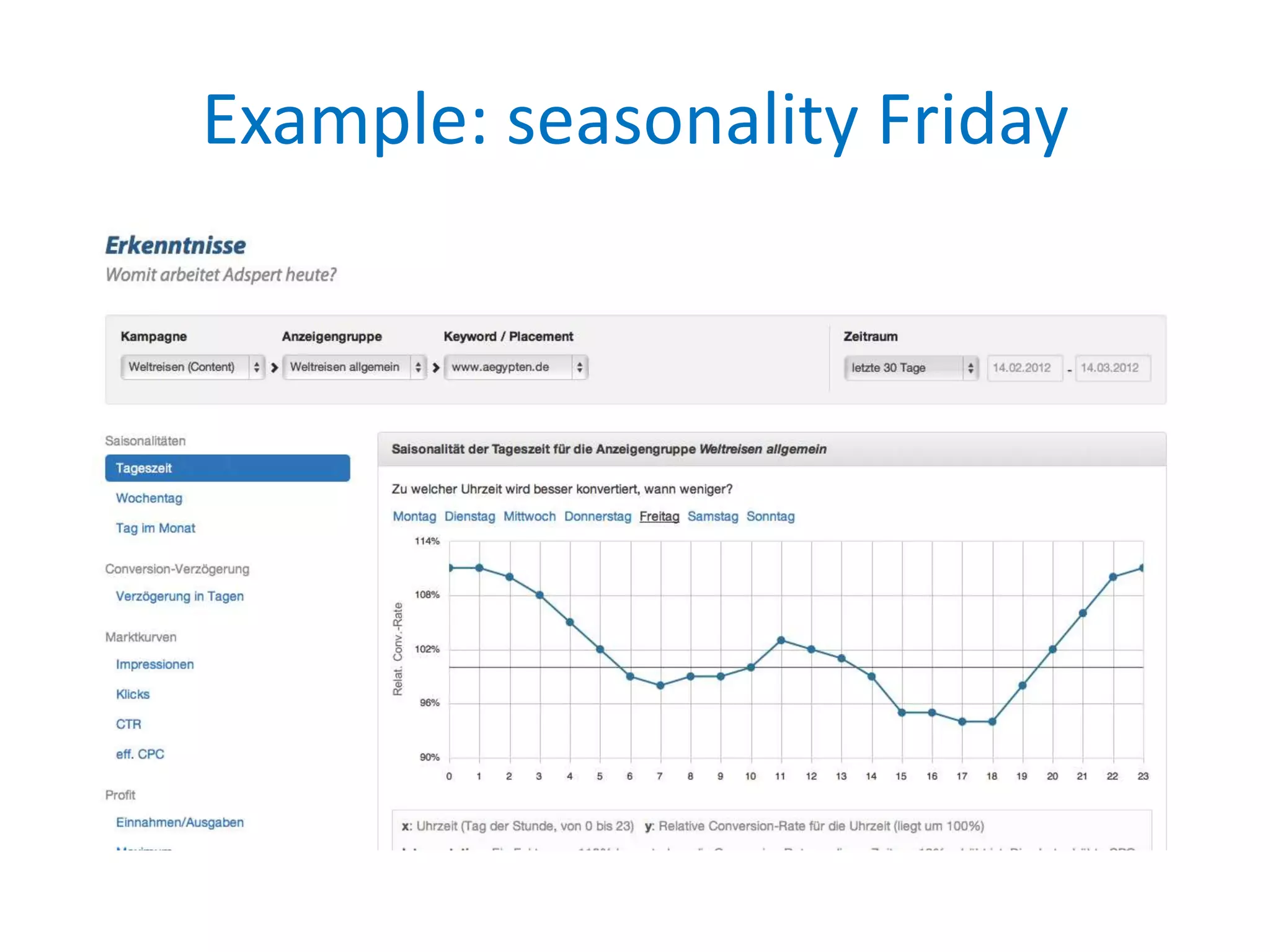 Example: seasonality Friday
 