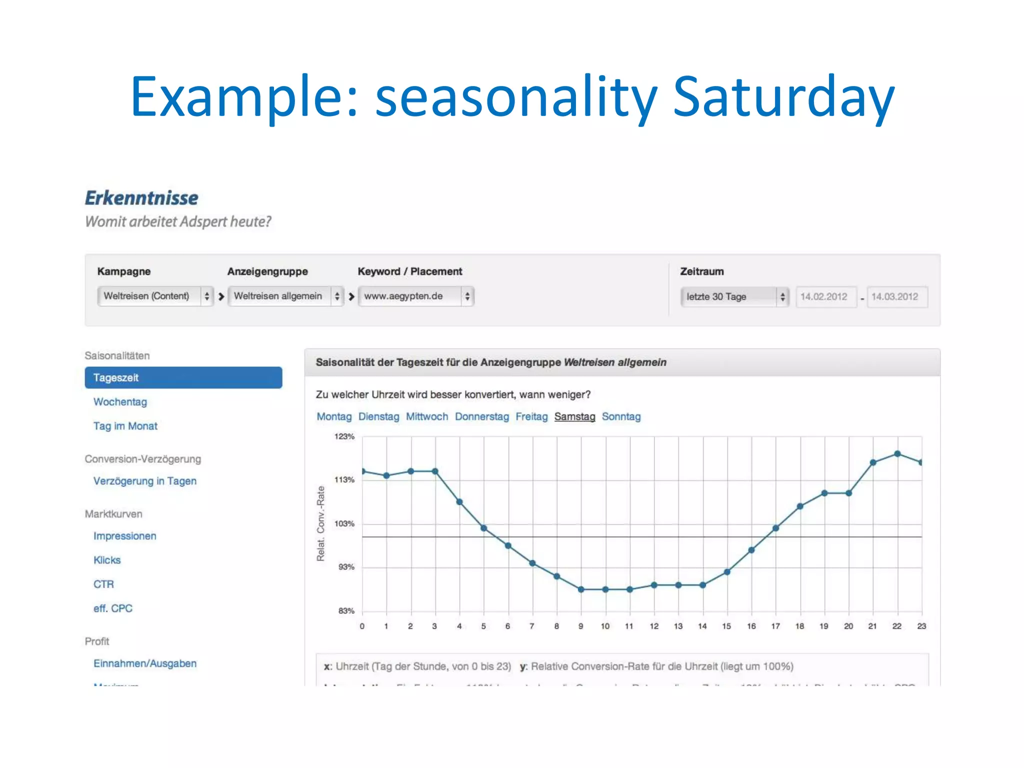 Example: seasonality Saturday
 