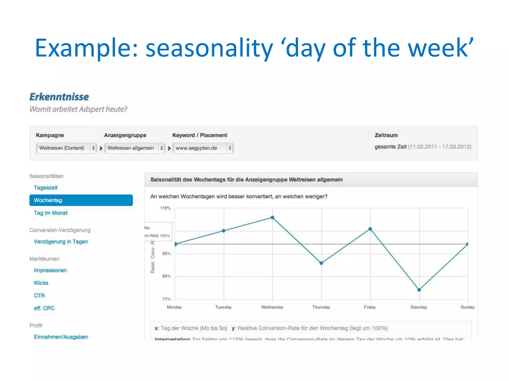 Example: seasonality ‘day of the week’
 