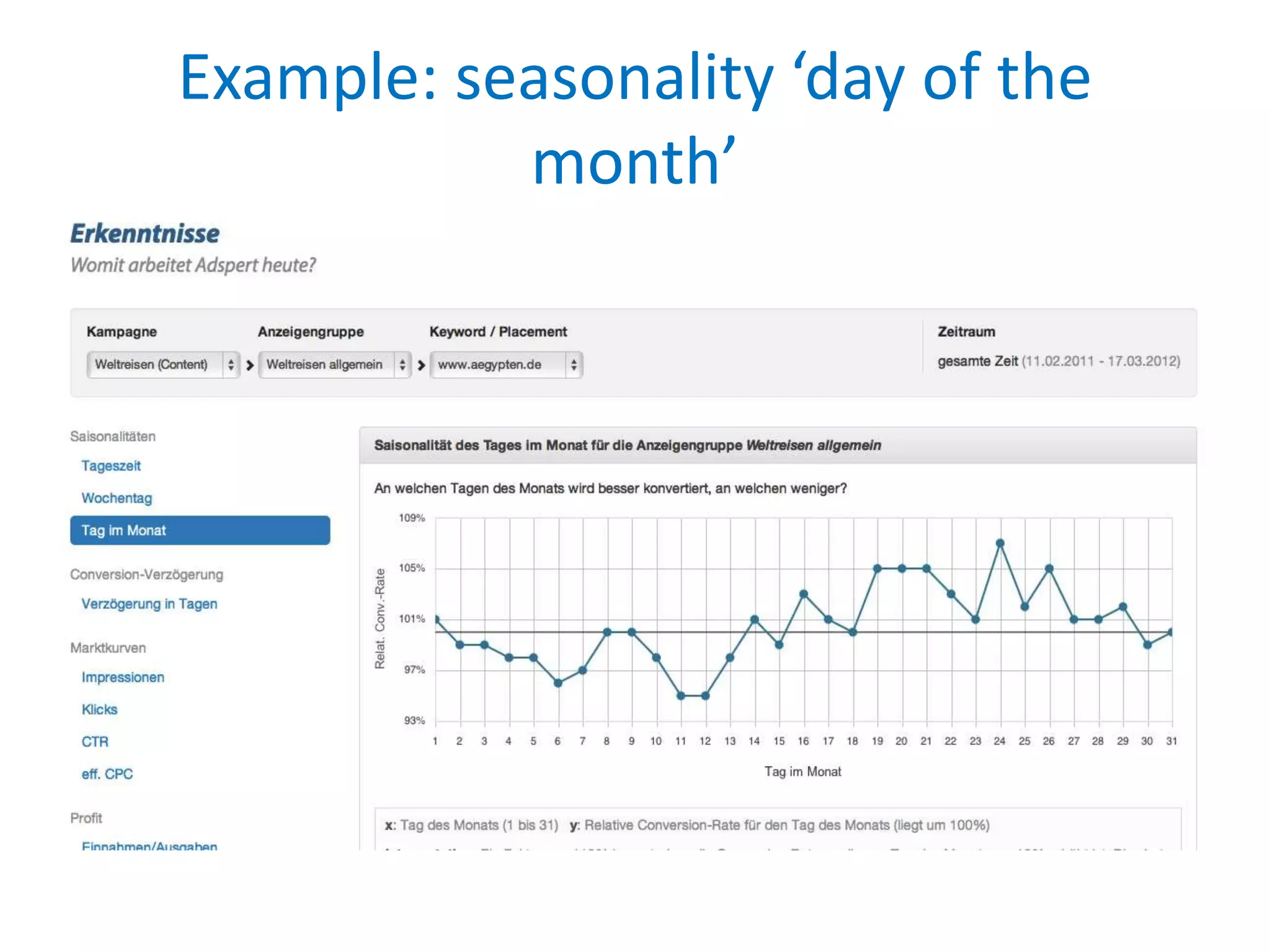 Example: seasonality ‘day of the
           month’
 
