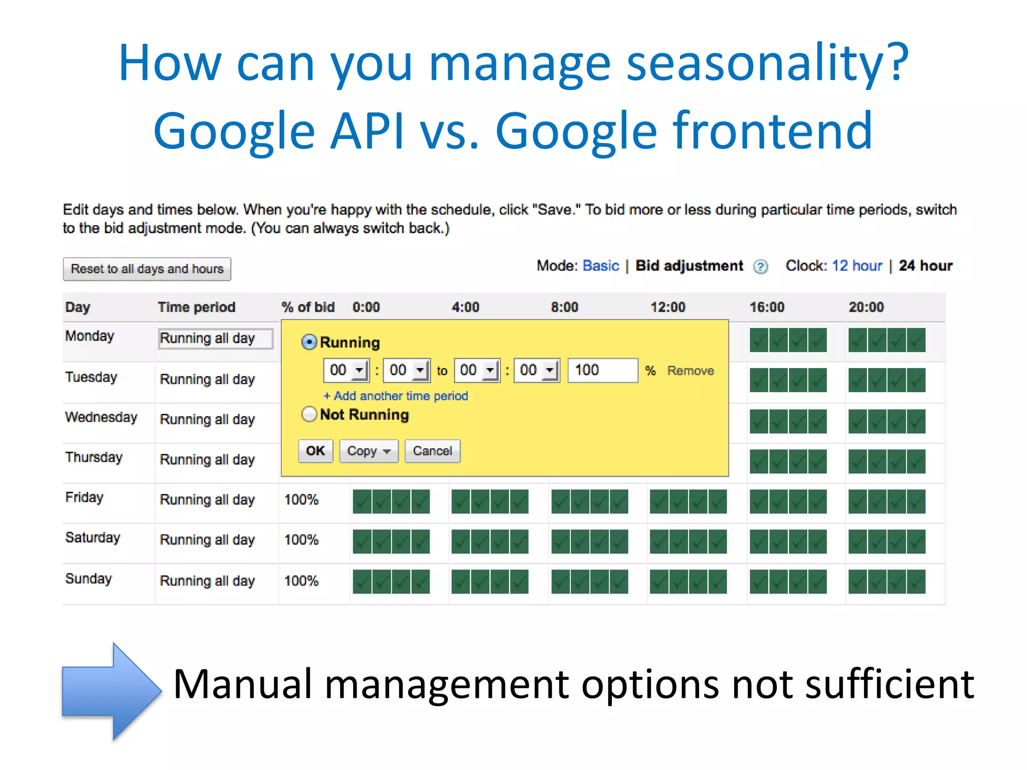 How can you manage seasonality?
 Google API vs. Google frontend




  Manual management options not sufficient
 