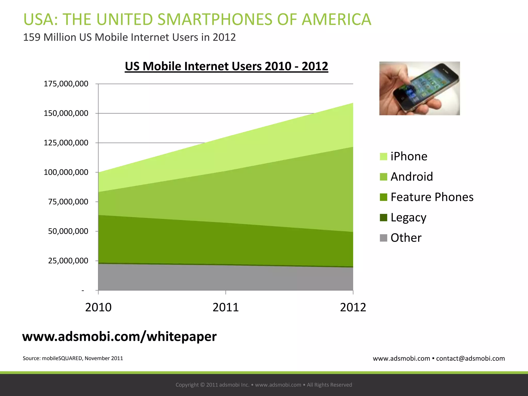 USA: THE UNITED SMARTPHONES OF AMERICA
159 Million US Mobile Internet Users in 2012

                                       US Mobile Internet Users 2010 - 2012
       175,000,000


       150,000,000


       125,000,000
                                                                                                                            iPhone
       100,000,000
                                                                                                                            Android
         75,000,000                                                                                                         Feature Phones
                                                                                                                            Legacy
         50,000,000
                                                                                                                            Other
         25,000,000


                     -

                         2010                                 2011                                              2012

www.adsmobi.com/whitepaper
Source: mobileSQUARED, November 2011                                                                                    www.adsmobi.com ▪ contact@adsmobi.com


                                                Copyright © 2011 adsmobi Inc. • www.adsmobi.com • All Rights Reserved
 