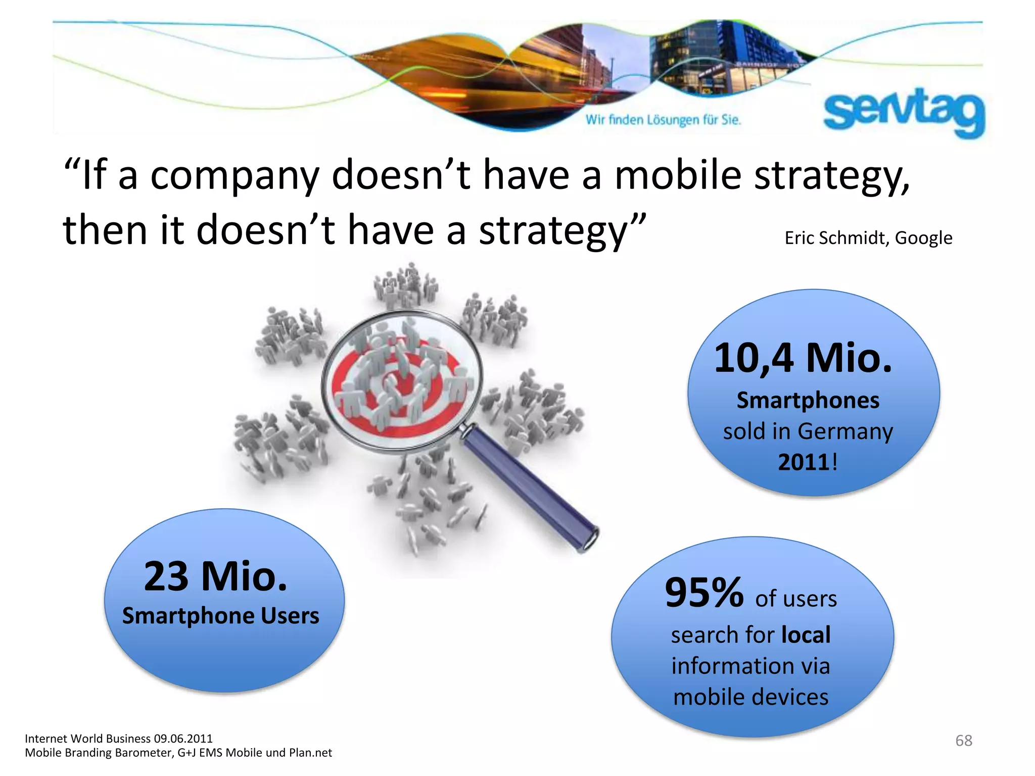 “If a company doesn’t have a mobile strategy,
      then it doesn’t have a strategy”      Eric Schmidt, Google




                                                             10,4 Mio.
                                                               Smartphones
                                                              sold in Germany
                                                                    2011!



                    23 Mio.                              95% of users
                 Smartphone Users
                                                         search for local
                                                         information via
                                                         mobile devices
Internet World Business 09.06.2011                                              68
Mobile Branding Barometer, G+J EMS Mobile und Plan.net
 