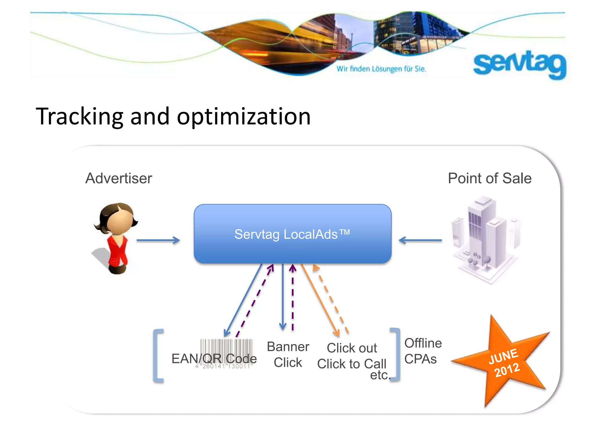 Tracking and optimization

    Advertiser                                              Point of Sale


                          Servtag LocalAds™




                             Banner Click out     Offline
                 EAN/QR Code Click Click to Call CPAs
                                             etc.
 