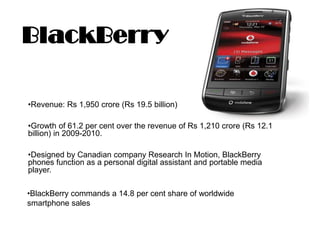 BlackBerry

•Revenue: Rs 1,950 crore (Rs 19.5 billion)

•Growth of 61.2 per cent over the revenue of Rs 1,210 crore (Rs 12.1
billion) in 2009-2010.

•Designed by Canadian company Research In Motion, BlackBerry
phones function as a personal digital assistant and portable media
player.

•BlackBerry commands a 14.8 per cent share of worldwide
smartphone sales
 