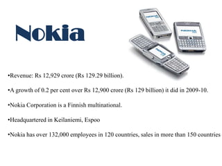 Nokia
•Revenue: Rs 12,929 crore (Rs 129.29 billion).

•A growth of 0.2 per cent over Rs 12,900 crore (Rs 129 billion) it did in 2009-10.

•Nokia Corporation is a Finnish multinational.

•Headquartered in Keilaniemi, Espoo

•Nokia has over 132,000 employees in 120 countries, sales in more than 150 countries
 