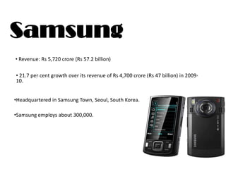 Samsung
• Revenue: Rs 5,720 crore (Rs 57.2 billion)

• 21.7 per cent growth over its revenue of Rs 4,700 crore (Rs 47 billion) in 2009-
10.


•Headquartered in Samsung Town, Seoul, South Korea.

•Samsung employs about 300,000.
 