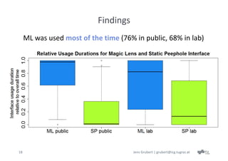 Findings
     ML was used most of the time (76% in public, 68% in lab)




18                                     Jens Grubert | grubert@icg.tugraz.at
 