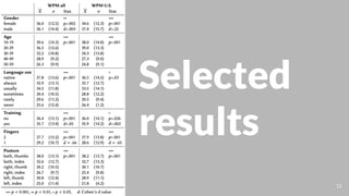 Selected
results
12
 