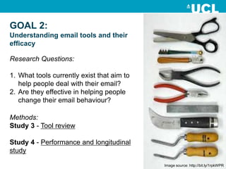 Image source: http://bit.ly/1rpkWPR
Research Questions:
1. What tools currently exist that aim to
help people deal with th...