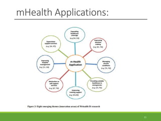Mobile Health Ppl Form.pdf Mobile Health | PDF