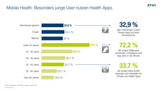 Mobile Health: Besonders junge User nutzen Health Apps
© www.twt.de
Quelle: lead-digital, W3B-Report Fittkau & Maaß 2015
32,9 %
aller Internetuser nutzen
Fitness Apps auf ihren
Smartphones
72,2 %
der jungen Zielgruppe
verwenden mindestens eine
App aktiv in der Woche
Internet-User
0 0,2 0,4 0,6 0,8
18,5 %
23,1 %
33,7 %
35,7 %
46,5 %
72,2 %
32 %
34,3 %
32,9 %
Internetuser gesamt
Frauen
Männer
Unter 20 Jahren
20 - 30 Jahre
30 - 40 Jahre
40 - 50 Jahre
50 - 60 Jahre
Über 60 Jahren
33,7 %
der jungen Silver Surfer
befassen sich ebenfalls mit
Fitness und Health Apps
 