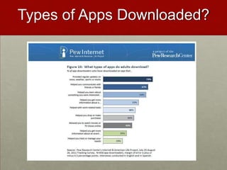 Consumer Health Apps & Mobile Health | PPTX
