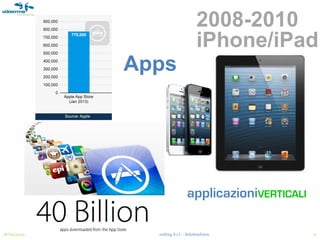 2008-2010
                                                           iPhone/iPad
                   Apps




                                                      applicazioniVERTICALI

18/03/2013   Copyright © Vidiemme Consulting S.r.l. - SolutionFarm            11
 