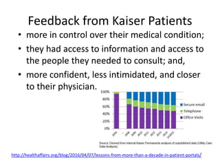 Feedback from Kaiser Patients
• more in control over their medical condition;
• they had access to information and access to
the people they needed to consult; and,
• more confident, less intimidated, and closer
to their physician.
http://healthaffairs.org/blog/2016/04/07/lessons-from-more-than-a-decade-in-patient-portals/
 