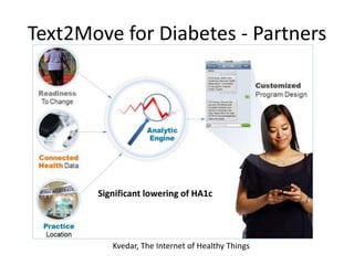 Text2Move for Diabetes - Partners
Significant lowering of HA1c
Kvedar, The Internet of Healthy Things
 