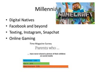 Millennials
• Digital Natives
• Facebook and beyond
• Texting, Instagram, Snapchat
• Online Gaming
Time Magazine Survey
 