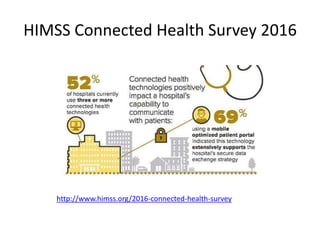 HIMSS Connected Health Survey 2016
http://www.himss.org/2016-connected-health-survey
 
