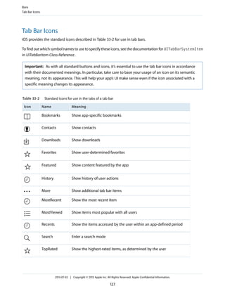 Tab Bar Icons
iOS provides the standard icons described in Table 33-2 for use in tab bars.
To find out which symbol names to use to specify these icons, see the documentation for UITabBarSystemItem
in UITabBarItem Class Reference.
Important: As with all standard buttons and icons, it’s essential to use the tab bar icons in accordance
with their documented meanings. In particular, take care to base your usage of an icon on its semantic
meaning, not its appearance. This will help your app’s UI make sense even if the icon associated with a
specific meaning changes its appearance.
Table 33-2 Standard icons for use in the tabs of a tab bar
MeaningNameIcon
Show app-specific bookmarksBookmarks
Show contactsContacts
Show downloadsDownloads
Show user-determined favoritesFavorites
Show content featured by the appFeatured
Show history of user actionsHistory
Show additional tab bar itemsMore
Show the most recent itemMostRecent
Show items most popular with all usersMostViewed
Show the items accessed by the user within an app-defined periodRecents
Enter a search modeSearch
Show the highest-rated items, as determined by the userTopRated
Bars
Tab Bar Icons
2013-07-02 | Copyright © 2013 Apple Inc. All Rights Reserved. Apple Confidential Information.
127
 