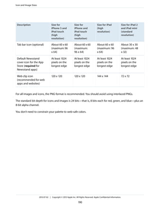 Size for iPad 2
and iPad mini
(standard
resolution)
Size for iPad
(high
resolution)
Size for
iPhone and
iPod touch
(high
resolution)
Size for
iPhone 5 and
iPod touch
(high
resolution)
Description
About 30 x 30
(maximum: 48
x 32)
About 60 x 60
(maximum: 96
x 64)
About 60 x 60
(maximum:
96 x 64)
About 60 x 60
(maximum:96
x 64)
Tab bar icon (optional)
At least 1024
pixels on the
longest edge
At least 1024
pixels on the
longest edge
At least 1024
pixels on the
longest edge
At least 1024
pixels on the
longest edge
Default Newsstand
cover icon for the App
Store (required for
Newsstand apps)
72 x 72144 x 144120 x 120120 x 120Web clip icon
(recommended for web
apps and websites)
For all images and icons, the PNG format is recommended. You should avoid using interlaced PNGs.
The standard bit depth for icons and images is 24 bits—that is, 8 bits each for red, green, and blue—plus an
8-bit alpha channel.
You don’t need to constrain your palette to web-safe colors.
Icon and Image Sizes
2013-07-02 | Copyright © 2013 Apple Inc. All Rights Reserved. Apple Confidential Information.
190
 