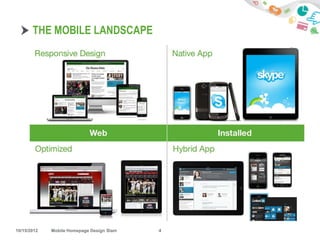 THE MOBILE LANDSCAPE




10/15/2012   Mobile Homepage Design Slam   4
 