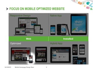 FOCUS ON MOBILE OPTIMIZED WEBSITE




10/15/2012   Mobile Homepage Design Slam   5
 