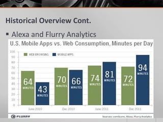 Historical Overview Cont.
 Alexa and Flurry Analytics
 