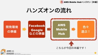 OKINAWA
AWS Mobile Hubハンズオン【本編】
http://jaws-ug.jp/
GitHub repositories https://github.com/jaws-ug/
10
開発環境
の準備
Facebook
Google
などの準備
AWS
Mobile
Hub
色々
遊ぶ！
こちらが今回の本編です！
ハンズオンの流れ
 