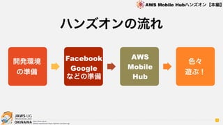 OKINAWA
AWS Mobile Hubハンズオン【本編】
http://jaws-ug.jp/
GitHub repositories https://github.com/jaws-ug/
ハンズオンの流れ
9
開発環境
の準備
Facebook
Google
などの準備
AWS
Mobile
Hub
色々
遊ぶ！
 