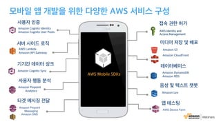AWS MobileHub를 중심으로 한 모바일 앱 개발 A to Z - 윤석찬 (AWS 테크에반젤리스트) : 8월 온라인 세미나
