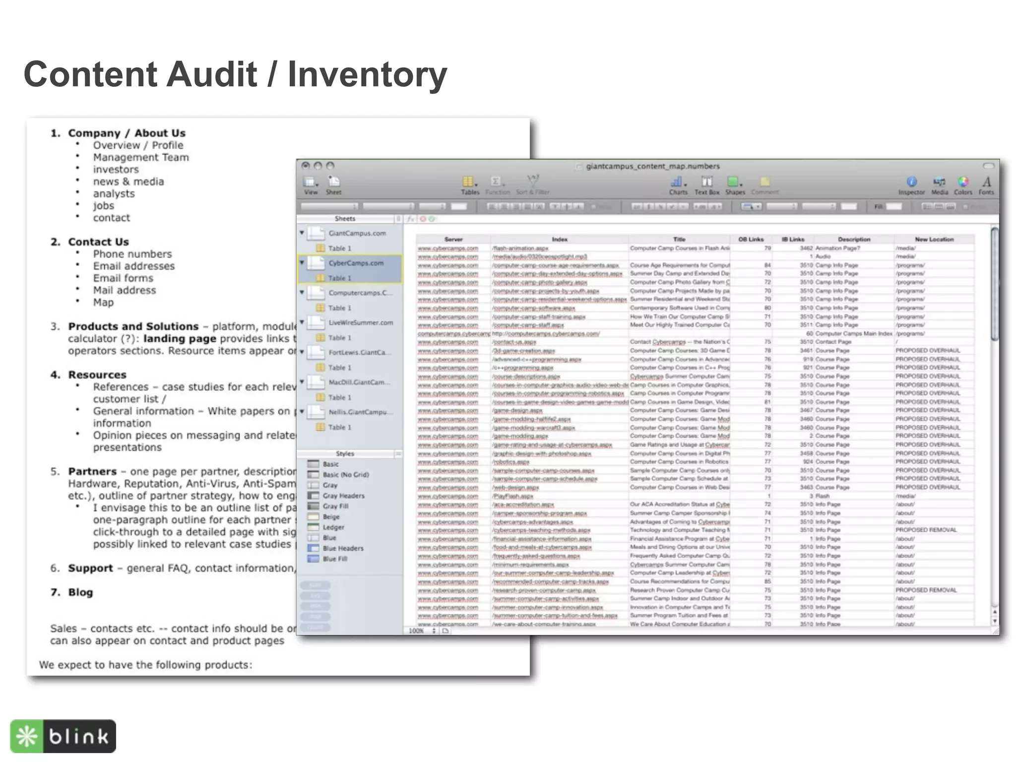 Content Audit / Inventory
 