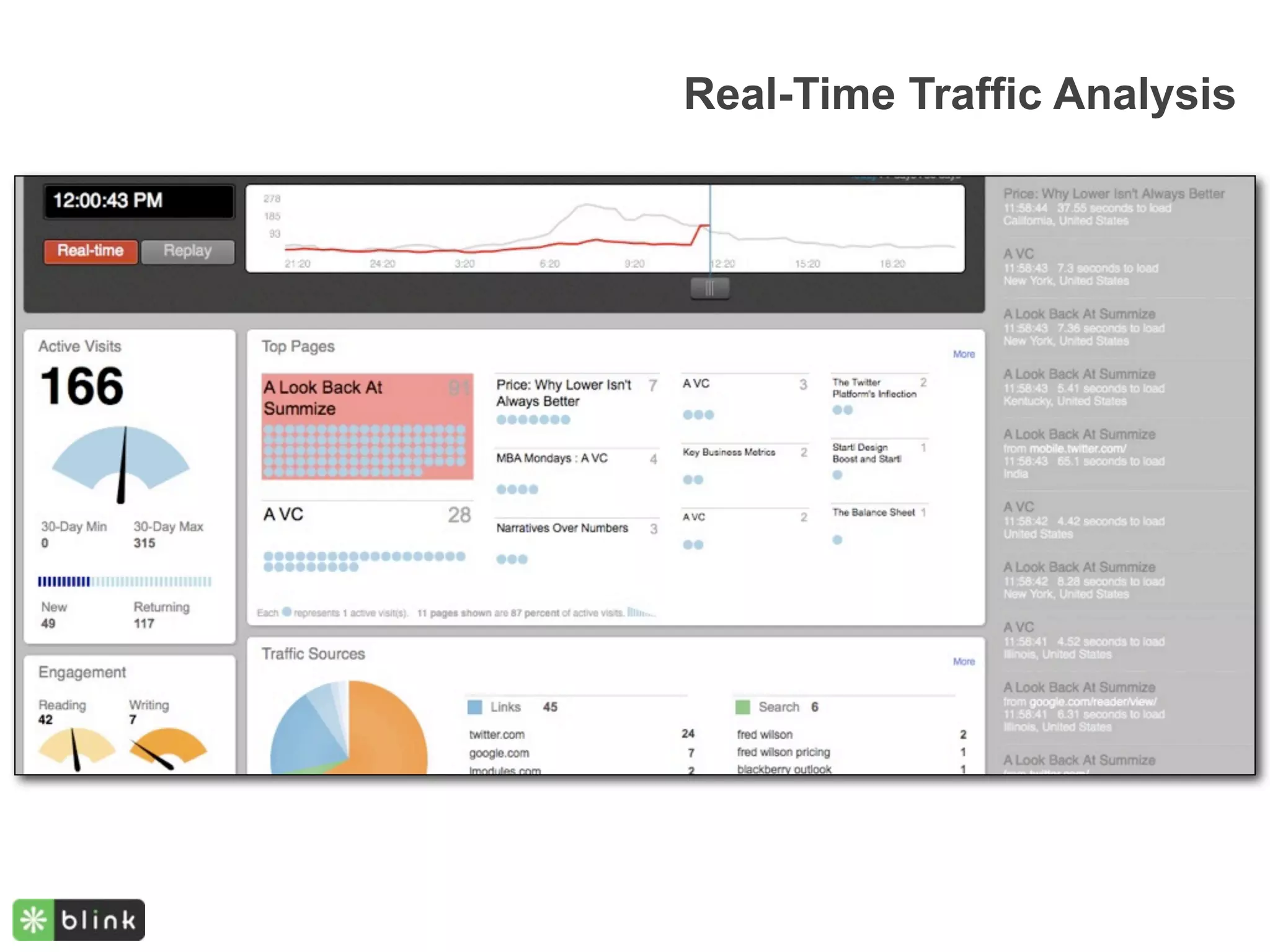 Real-Time Traffic Analysis
 