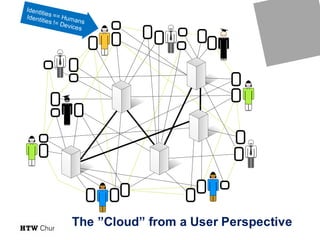 The ”Cloud” from a User Perspective
 