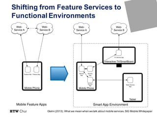 Shifting from Feature Services to
Functional Environments
Glahn (2013). What we mean when we talk about mobile services.SIG Mobile Whitepaper
 