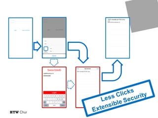 Mobile Identities with the EduId Mobile App