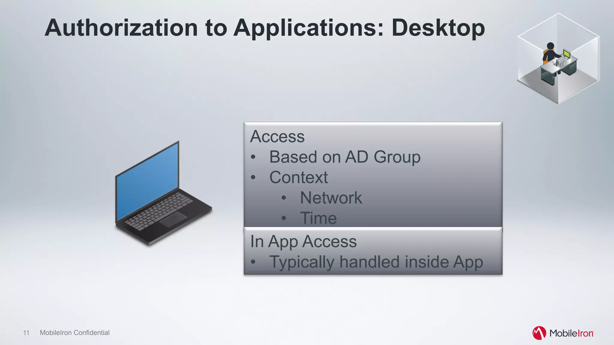 11 MobileIron Confidential
Authorization to Applications: Desktop
Access
•  Based on AD Group
•  Context
•  Network
•  Time
In App Access
•  Typically handled inside App
 