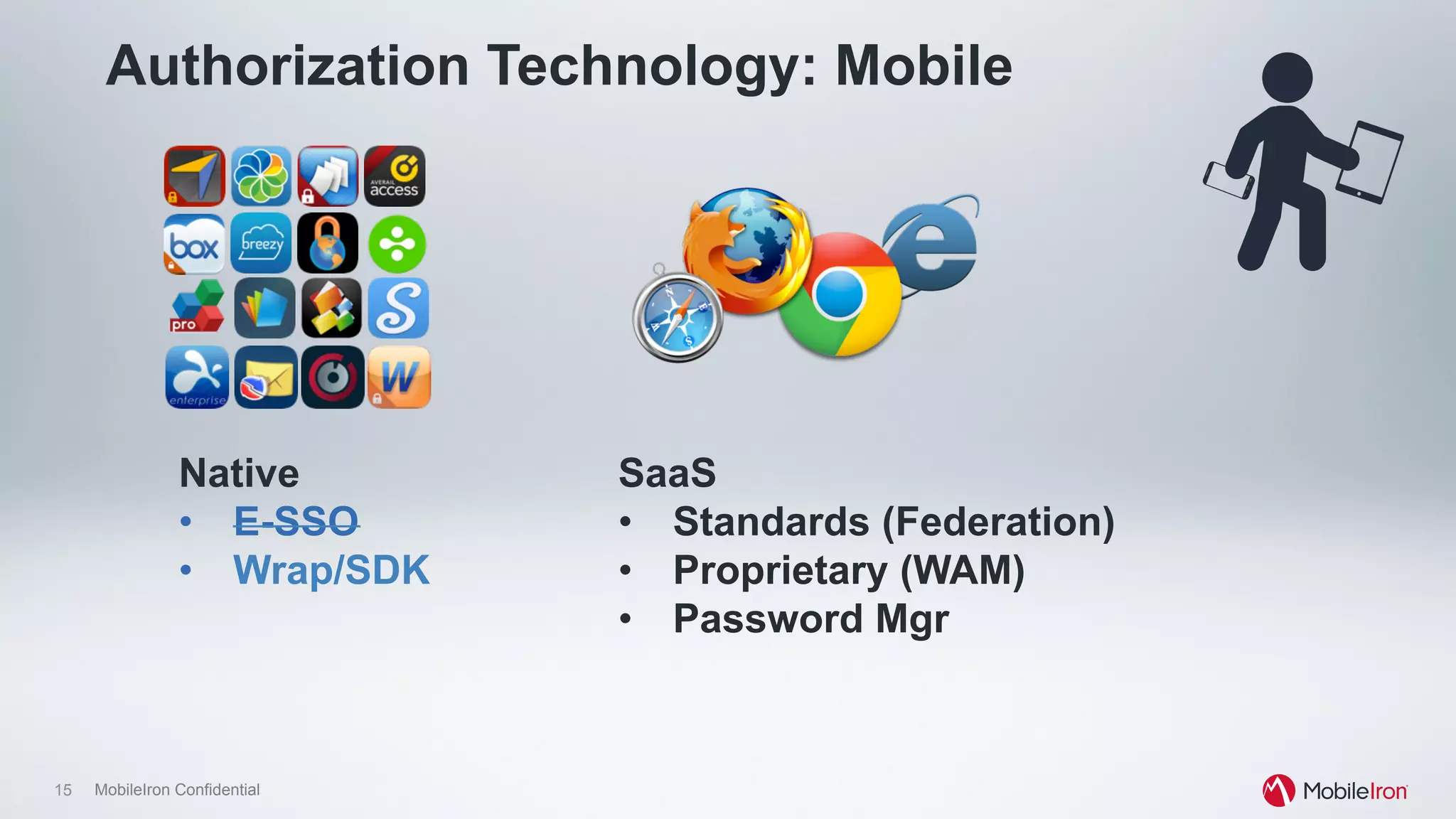 15 MobileIron Confidential
Authorization Technology: Mobile
SaaS
•  Standards (Federation)
•  Proprietary (WAM)
•  Password Mgr
Native
•  E-SSO
•  Wrap/SDK
 