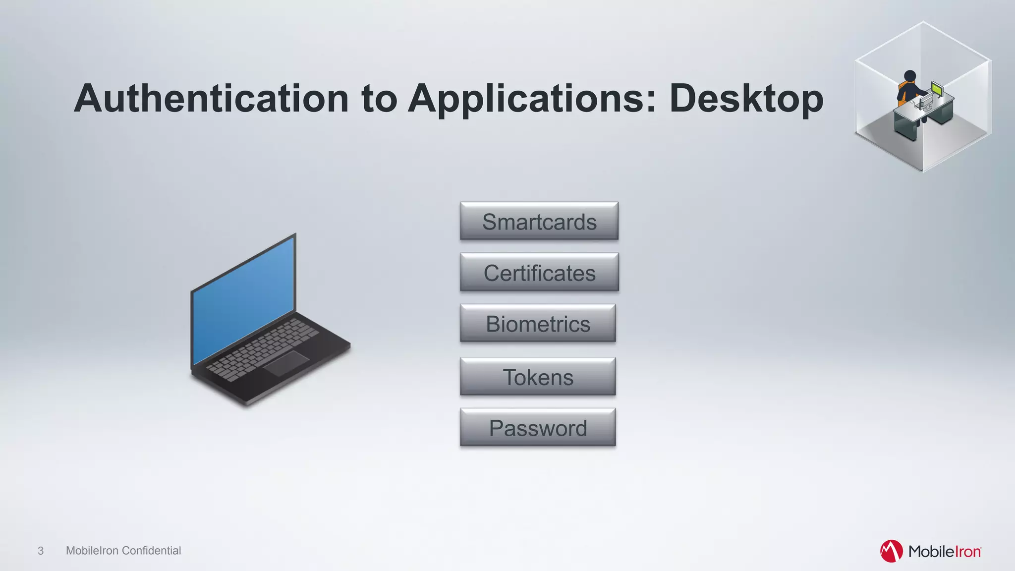 3 MobileIron Confidential
Authentication to Applications: Desktop
Password
Tokens
Biometrics
Smartcards
Certificates
 