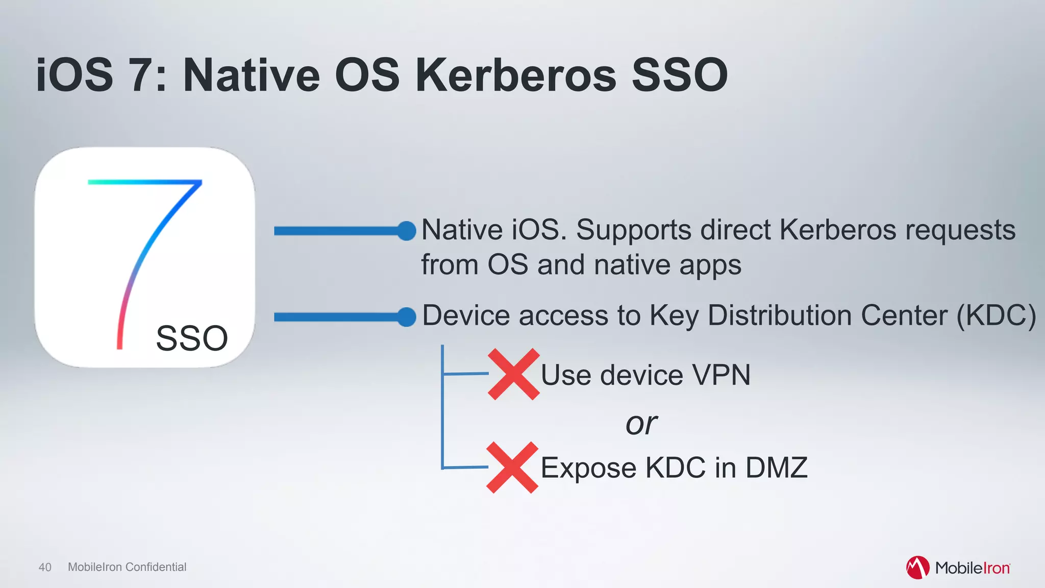 40 MobileIron Confidential
iOS 7: Native OS Kerberos SSO
Native iOS. Supports direct Kerberos requests
from OS and native apps
Device access to Key Distribution Center (KDC)
Use device VPN
Expose KDC in DMZ
or
SSO
 