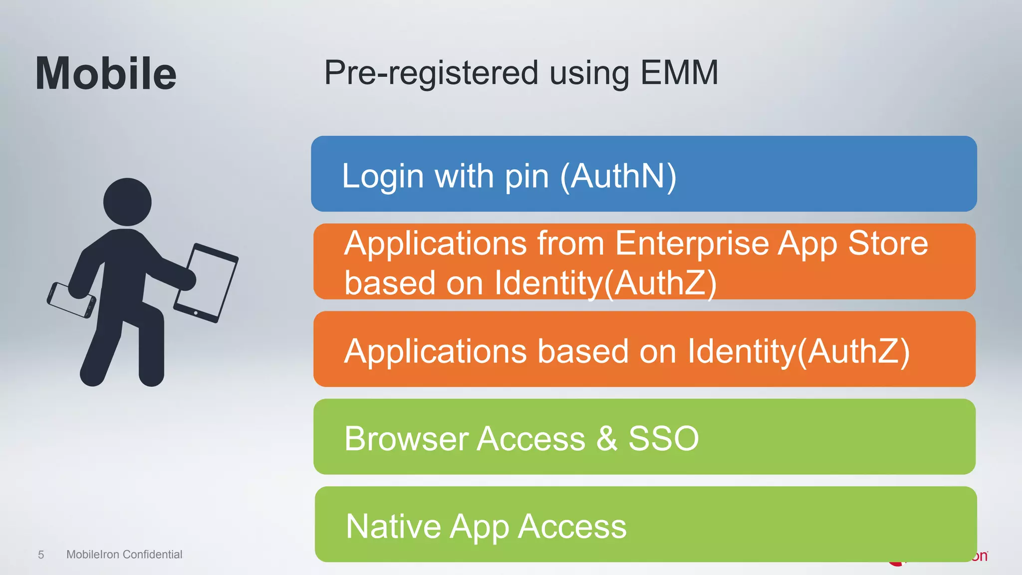 5 MobileIron Confidential
Mobile
Login with pin (AuthN)
Native App Access
Applications from Enterprise App Store
based on Identity(AuthZ)
Pre-registered using EMM
Applications based on Identity(AuthZ)
Browser Access & SSO
 