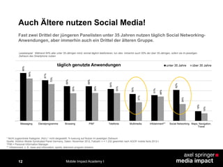 12
Auch Ältere nutzen Social Media!95%
81%
69%
69%
64%
54%
51%
62%
19%
84%
73%
55%
56%
55%
37%
48%
34%
15%
Messaging Dienstprogramme Browsing PIM* Telefonie Multimedia Infotainment** Social Networking Maps, Navigation,
Travel
unter 35 Jahre über 35 Jahre
* Nicht zugeordnete Kategorie „NULL“ nicht dargestellt; %-tuierung auf Nutzer im jeweiligen Zeitraum
Quelle: Arbitron Mobile Syndicated Panel Germany, Daten: November 2012, Fallzahl: n = 1.232 gewichtet nach AGOF mobile facts 2012-I
*PIM = Personal Information Manager
** Infotainment: z. B. news and information, sports, television program streams
Lesebeispiel: Während 64% aller unter 35-Jährigen mind. einmal täglich telefonieren, tun dies immerhin auch 55% der über 35-Jährigen, sofern sie im jeweiligen
Zeitraum das Smartphone nutzen.
Fast zwei Drittel der jüngeren Panelisten unter 35 Jahren nutzen täglich Social Networking-
Anwendungen, aber immerhin auch ein Drittel der älteren Gruppe.
täglich genutzte Anwendungen
Mobile Impact Academy I
 