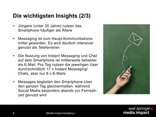 Die wichtigsten Insights (2/3)
4
 Jüngere (unter 35 Jahre) nutzen das
Smartphone häufiger als Ältere
 Messaging ist zum Haupt-Kommunikations-
mittel geworden. Es wird deutlich intensiver
genutzt als Telefonieren
 Die Nutzung von Instant Messaging und Chat
auf dem Smartphone ist mittlerweile beliebter
als E-Mail. Pro Tag nutzen die jeweiligen User
durchschnittlich 17 x Instant Messaging/
Chats, aber nur 8 x E-Mails
 Messages begleiten den Smartphone-User
den ganzen Tag gleichermaßen, während
Social Media besonders abends zur Fernseh-
zeit genutzt wird
Mobile Impact Academy I
 
