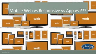 Mobile Web vs Responsive vs App vs ???

Source: Brad Frost

 