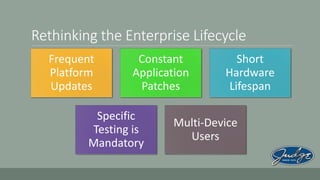 Rethinking the Enterprise Lifecycle
Frequent
Platform
Updates

Constant
Application
Patches

Specific
Testing is
Mandatory

Short
Hardware
Lifespan

Multi-Device
Users

 