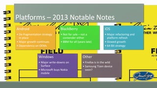 Platforms – 2013 Notable Notes
Android

BlackBerry

iOS

• De-fragmentation strategy
in place
• Major growth continues
• Dependency on OEMs

• Not for sale – not a
contender either
• BBM for all (years late)

• Major refactoring and
platform refresh
• Slowed growth
• 64-Bit strategy

Windows

Other

• Major write-downs on
Surface
• Microsoft buys Nokia
mobile

• Firefox is in the wild
• Samsung Tizen device
soon?

 