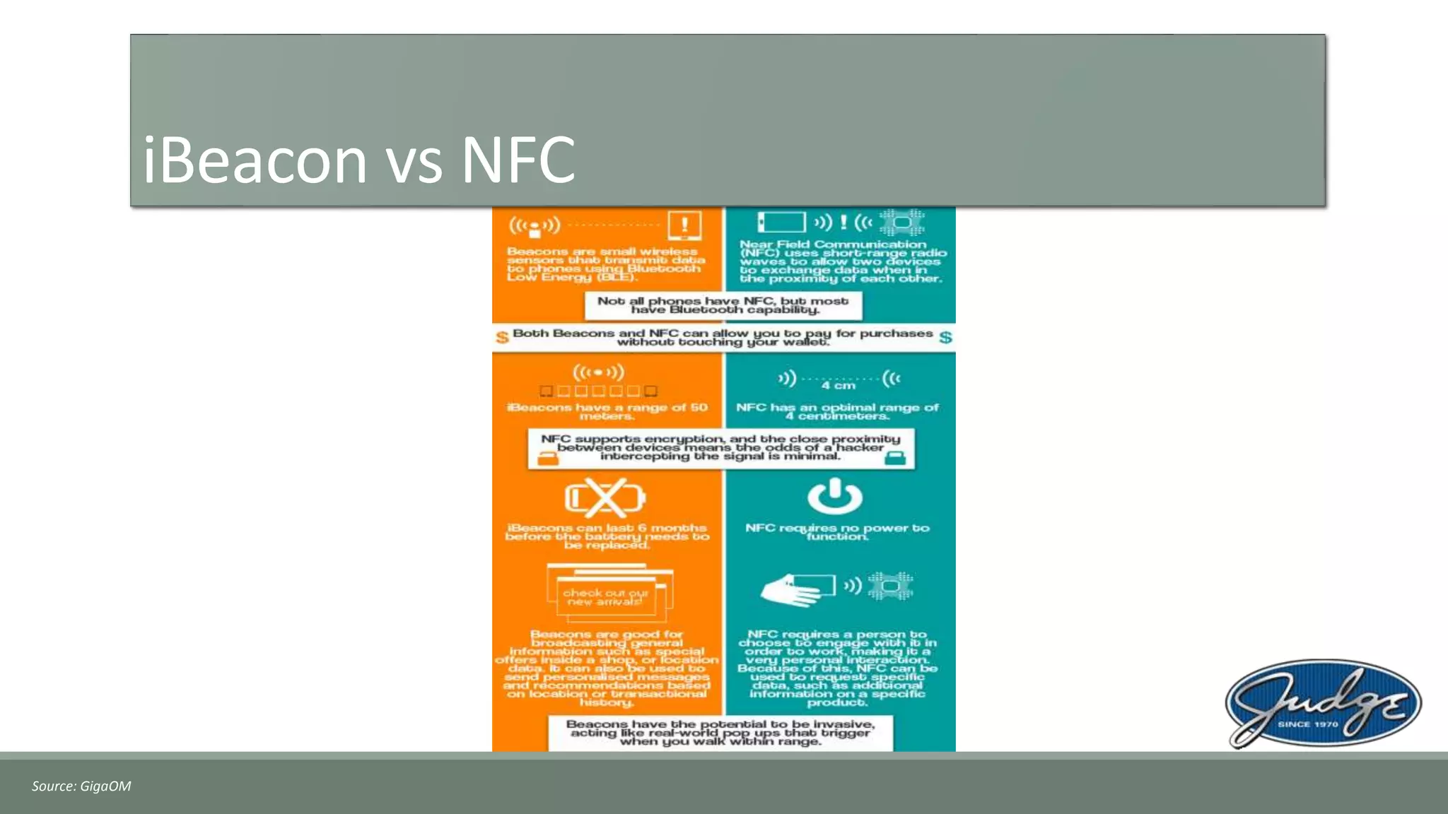 iBeacon vs NFC
Source: GigaOM
 