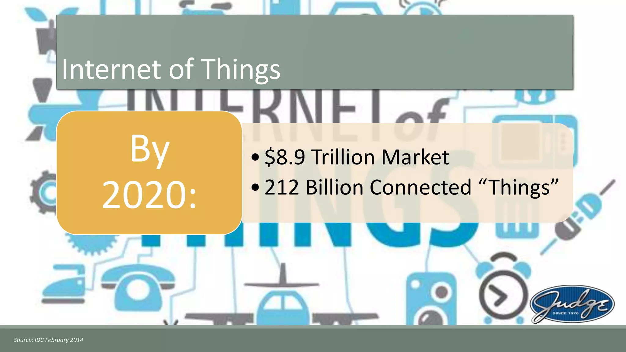 Internet of Things
•$8.9 Trillion Market
•212 Billion Connected “Things”
By
2020:
Source: IDC February 2014
 